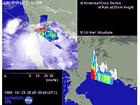タイ湾の降雨 (1998年10月29日)