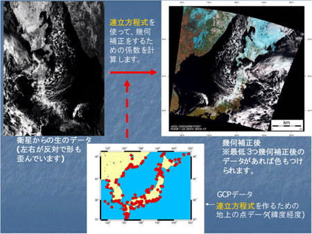 お問い合わせ よくある質問 Jaxa 第一宇宙技術部門 地球観測研究センター Eorc