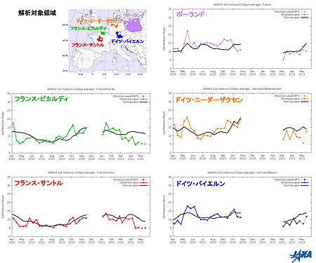ヨーロッパの耕作地域の土壌水分量の変化