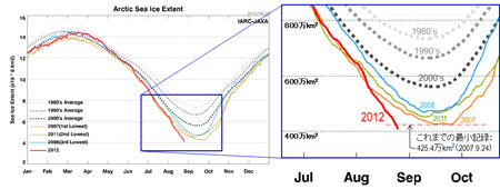 最近9年間（2003-2012年）の4月20日に観測された北極海の海氷分布