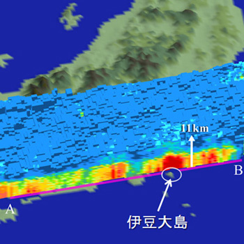 立体構造及び伊豆大島上空の鉛直断面