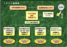 Terra/MODISによって観測された2012年5月4日の海面水温