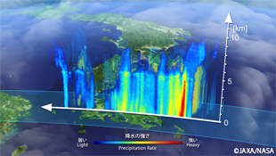 九州の南西側から見た、左上図内の白矢印に沿った、DPRの降水の強さの三次元分布の鉛直断面
