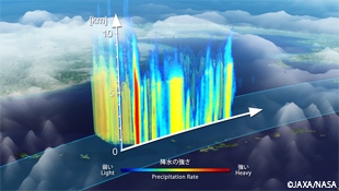 沖縄の南東側から見た、左上図内の白矢印に沿った、DPRの降水の強さの三次元分布の鉛直断面
