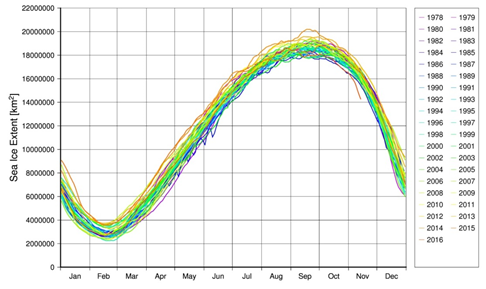 南極海氷面積の季節変化（2016年11月18日現在）