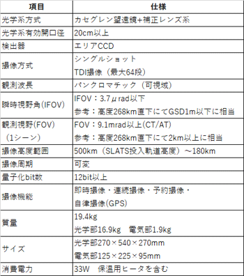 SHIROPの主要諸元