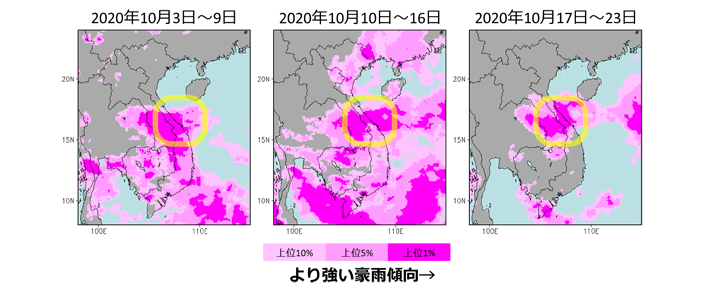2020年10月3日～9日（左）、10月10日～16日（中央）、10月17日～23日（右）の各7日間における持続的な豪雨の指標（90, 95, 99パーセンタイル値）。濃いピンクは、過去20年の同7日間と前後2週間も含めた降水量のうち上位1%の降水強度（99パーセンタイル値）以上に相当する降水があった領域を示しています。