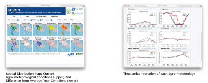 Development of the Agro-meteorological Information Service System (JASMIN) for assessing Crop Conditions