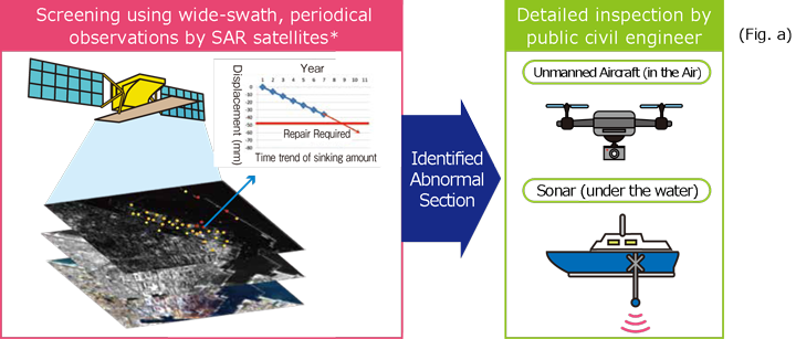 Aerosol Observation using Satellites