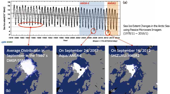 Sea Ice Extent Changes in the Arctic Sea using Passive Microwave Imagers (1978/11 . 2016/1)