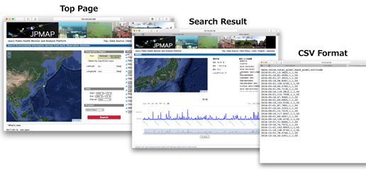 Online Environmental information provision system