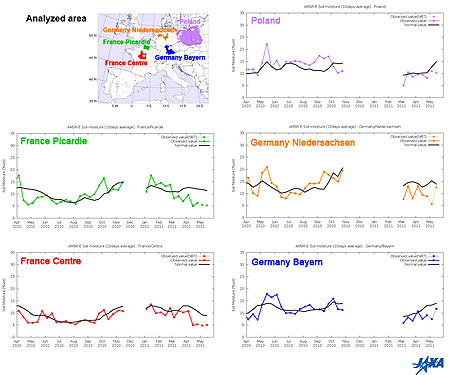 Changes in soil moisture in European areas