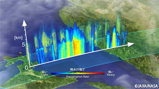 Vertical cross section of three dimensional DPR rain rate along the white arrow inside the upper left image, viewing from the northeast side of Hokkaido Island.