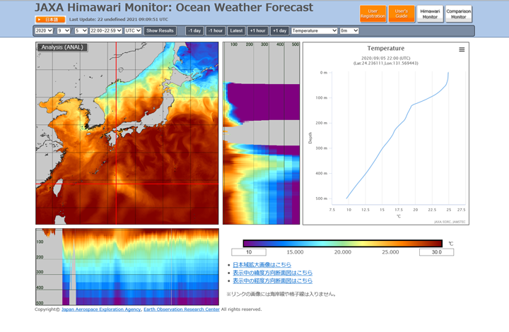 SST from the ocean model and vertical sections of water temperature along latitude and longitude indicated by red lines on September 5, 2020 22:00-22:59 (UTC). The vertical water temperature profile at intersection of red lines within the affected area of Super Typhoon "HAISHEN" is shown on the right.