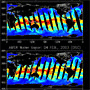 Measuring water vapor distribution in the atmosphere