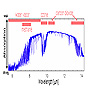 Greenhouse Gases Observing Satellite IBUKI (GOSAT)First Thermal infrared spectra Acquired by Onboard Sensors