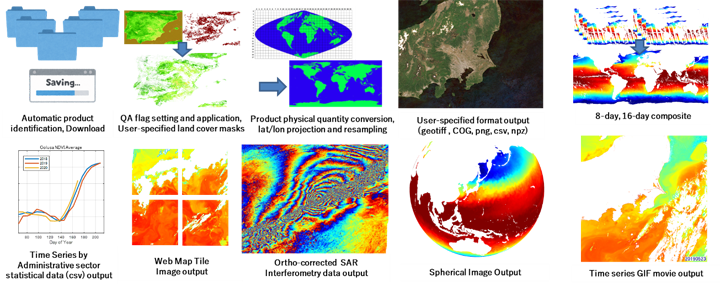 Main features of ASIST (excerpt)