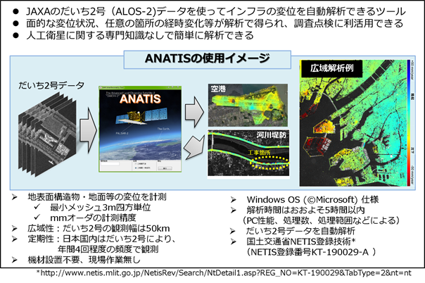 ANATISの概要