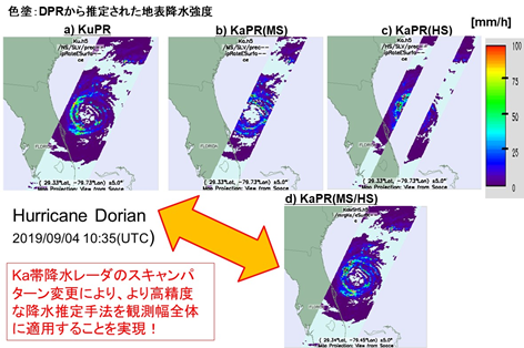 2019年09月04日 10:35(世界標準時)にDPRで観測したハリケーン「ドリアン」の観測結果。a) KuPR、b) KaPRマッチドビーム, c) KaPR高感度ビーム, d) KaPR (bとcの合算)。
