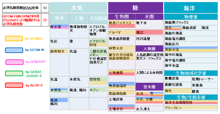 ECVへのJAXA地球観測衛星の貢献